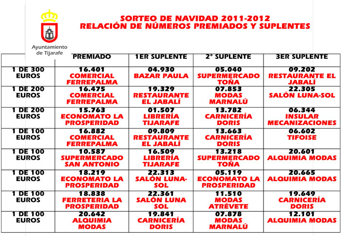 LISTADO-DE-PREMIOS-2011_web